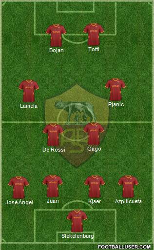 AS Roma Formation 2012