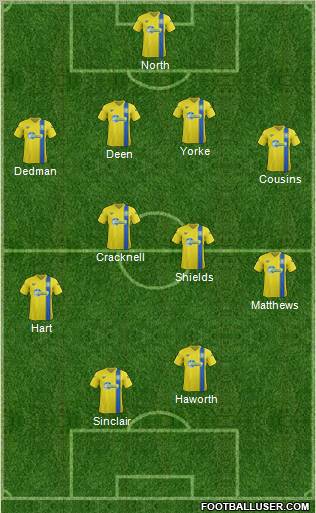 Torquay United Formation 2012