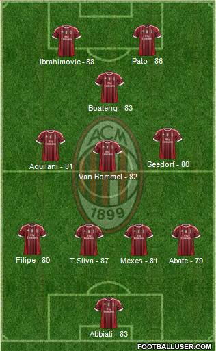 A.C. Milan Formation 2012