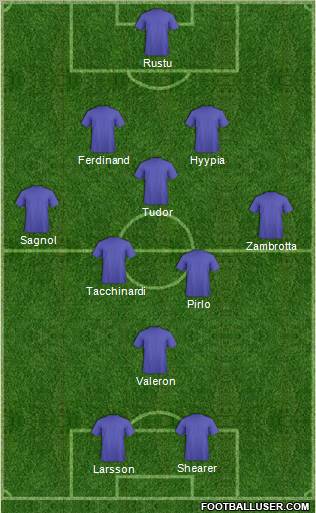 Dream Team Formation 2012