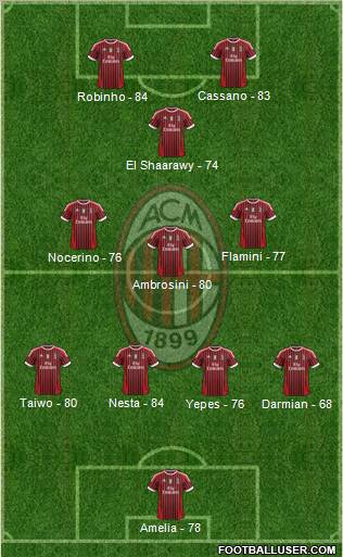 A.C. Milan Formation 2012