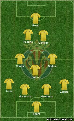 Villarreal C.F., S.A.D. Formation 2012