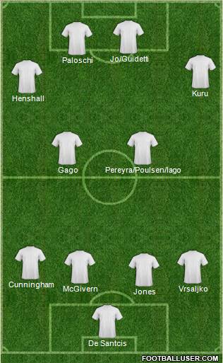 Champions League Team Formation 2012