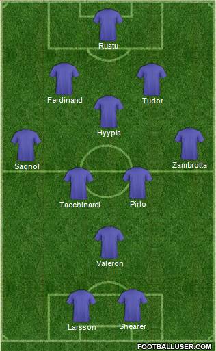 Dream Team Formation 2012