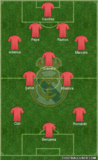 Real Madrid C.F. Formation 2012
