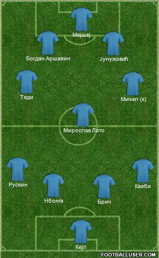 Pro Evolution Soccer Team Formation 2012