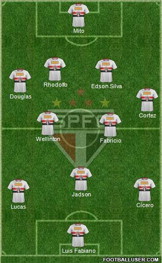 São Paulo FC Formation 2012