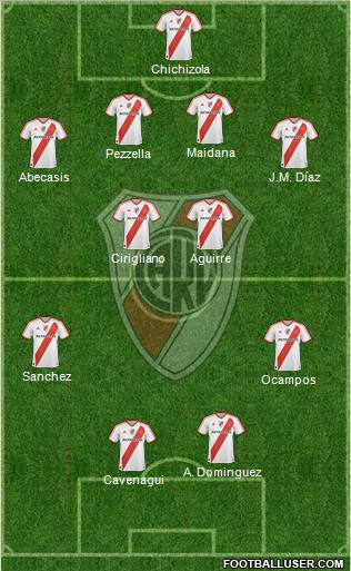 River Plate Formation 2012