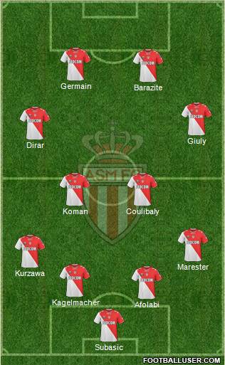 AS Monaco FC Formation 2012