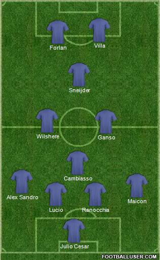 Football Manager Team Formation 2012
