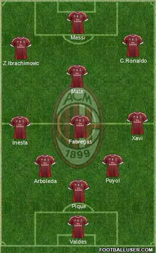 A.C. Milan Formation 2012