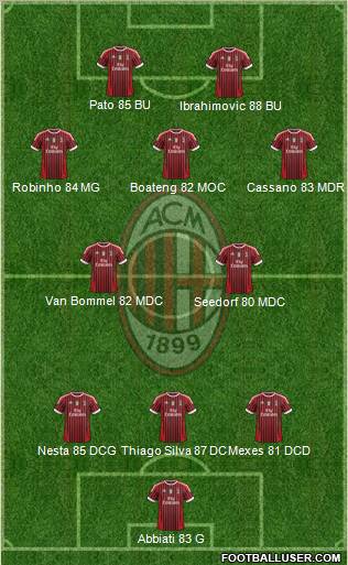 A.C. Milan Formation 2012