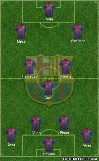 F.C. Barcelona Formation 2012