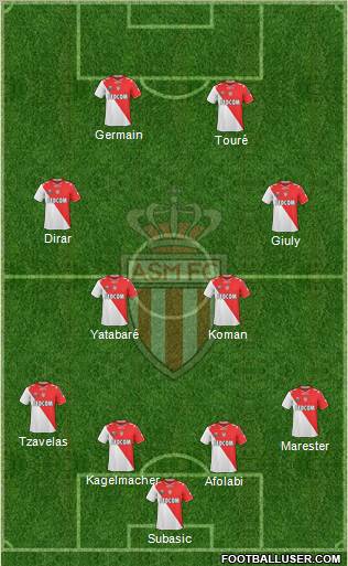 AS Monaco FC Formation 2012
