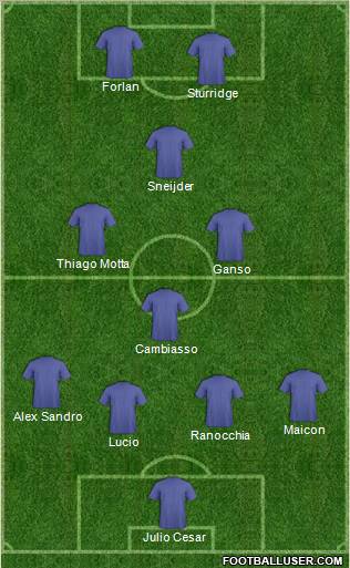 Football Manager Team Formation 2012