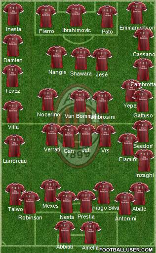 A.C. Milan Formation 2012