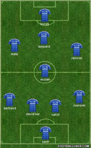 Chelsea Formation 2012