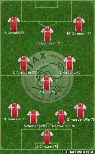 AFC Ajax Formation 2012
