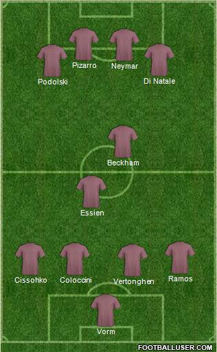 Dream Team Formation 2012