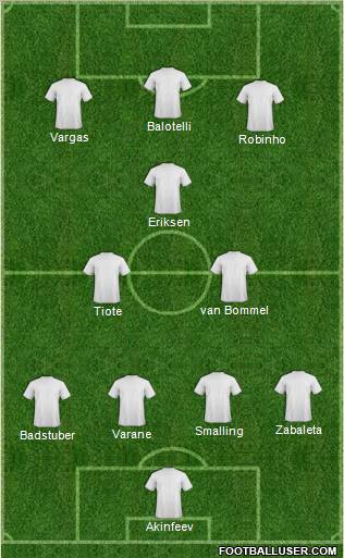 Dream Team Formation 2012