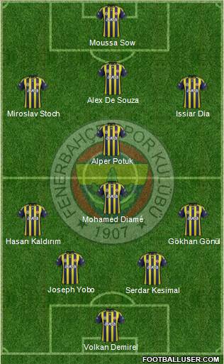 Fenerbahçe SK Formation 2012