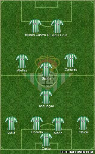 Real Betis B., S.A.D. Formation 2012