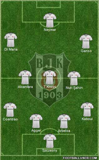 Besiktas JK Formation 2012