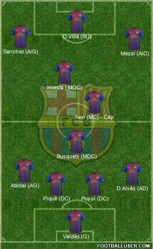 F.C. Barcelona Formation 2012