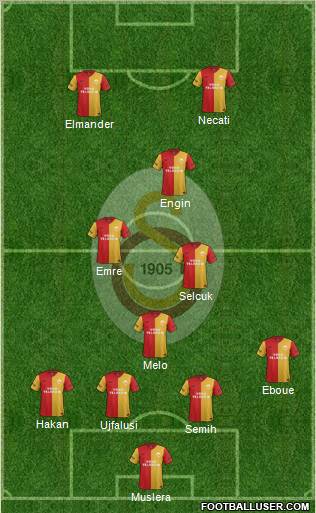 Galatasaray SK Formation 2012