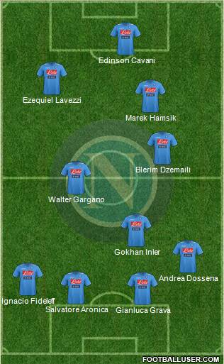 Napoli Formation 2012