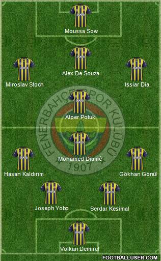 Fenerbahçe SK Formation 2012