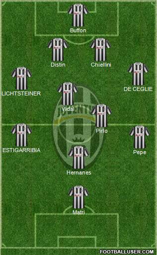 Juventus Formation 2012