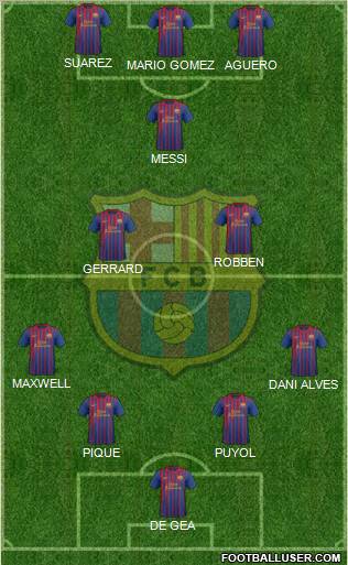 F.C. Barcelona Formation 2012