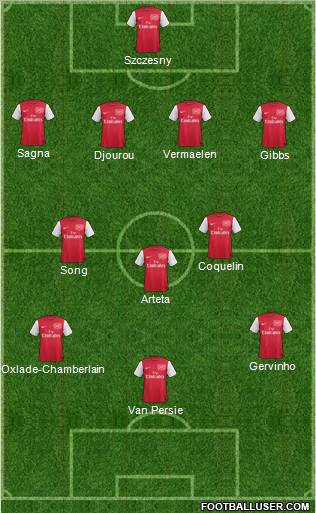 Arsenal Formation 2012