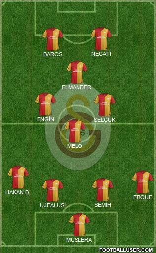 Galatasaray SK Formation 2012