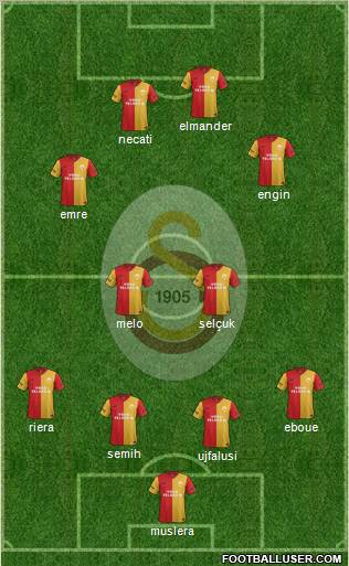Galatasaray SK Formation 2012