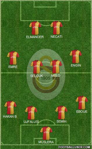 Galatasaray SK Formation 2012