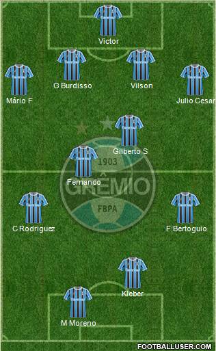 Grêmio FBPA Formation 2012