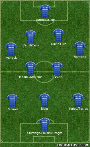Chelsea Formation 2012