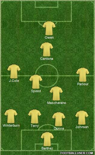 Football Manager Team Formation 2012