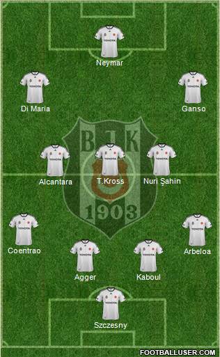 Besiktas JK Formation 2012