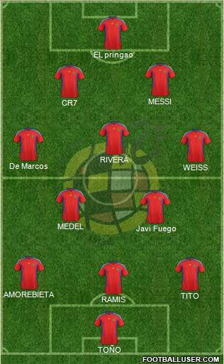Spain Formation 2012