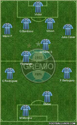 Grêmio FBPA Formation 2012