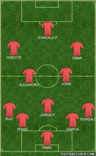 Fifa Team Formation 2012