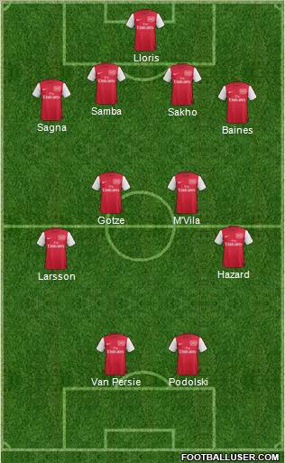 Arsenal Formation 2012