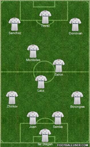Tottenham Hotspur Formation 2012