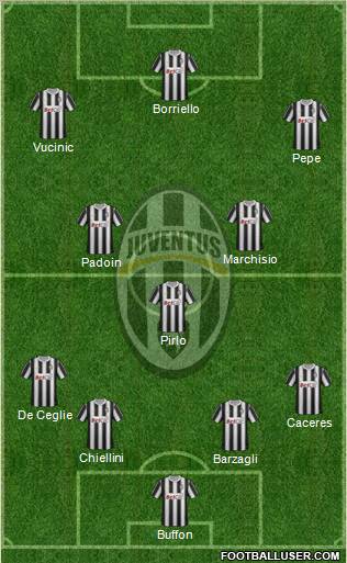 Juventus Formation 2012
