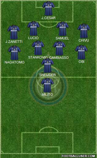 F.C. Internazionale Formation 2012