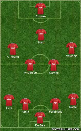 Manchester United Formation 2012