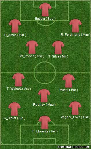 Dream Team Formation 2012